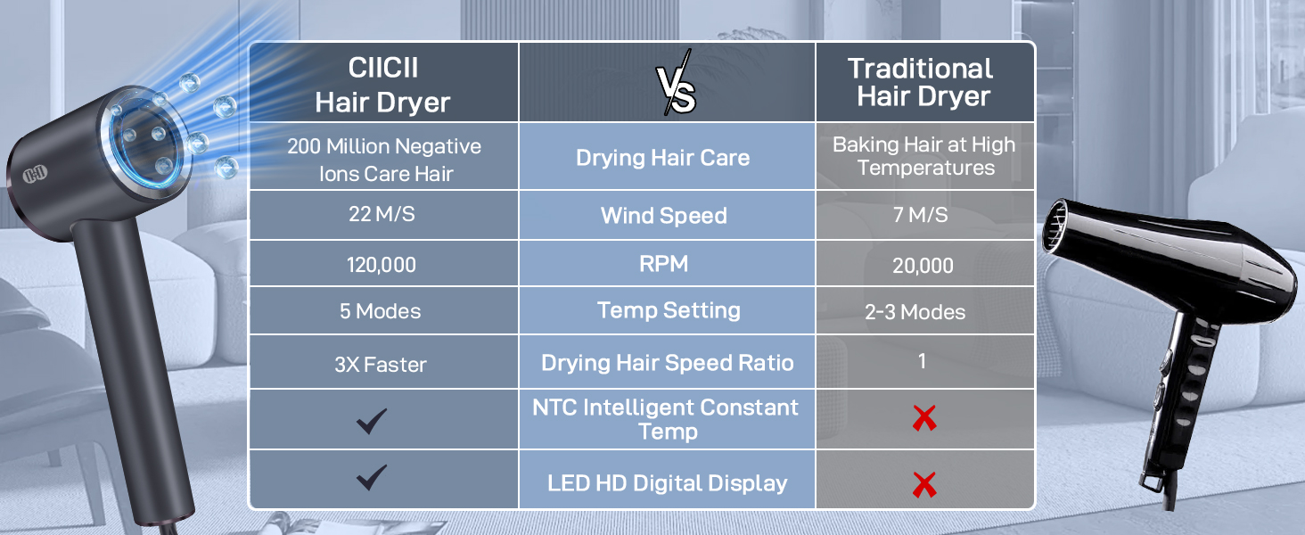 Ionic Hair Dryer