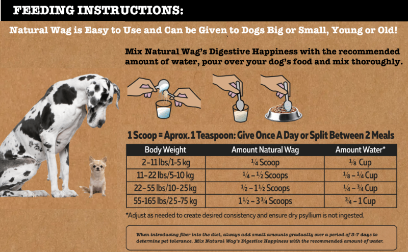 fiber for dogs