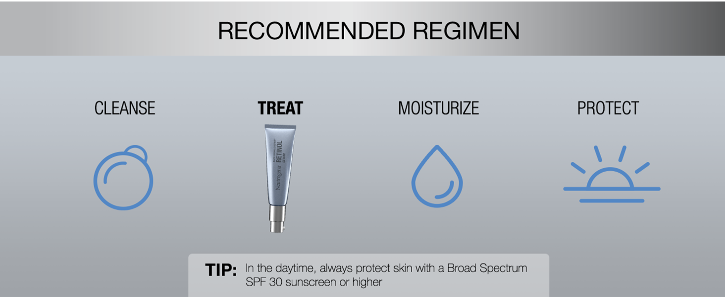 Cleanse, treat, moisturize & protect with Neutrogena as a part of your daily skincare routine