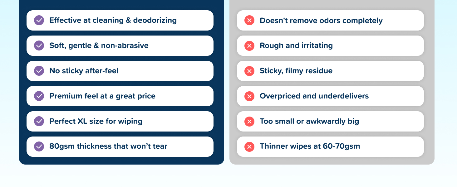 Bathing wipes for adults no rinse