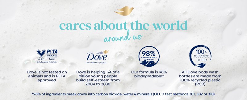 Text & icons about Dove's commitment to sustainability, building self-esteem & no animal testing.