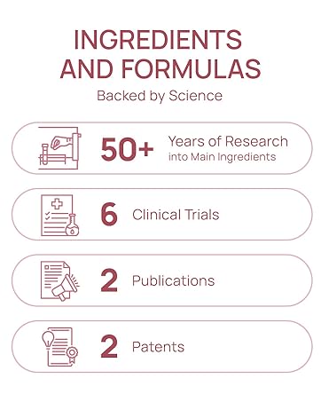 Ingredients & Formulas that are backed by science: 50+ years research into main ingredients