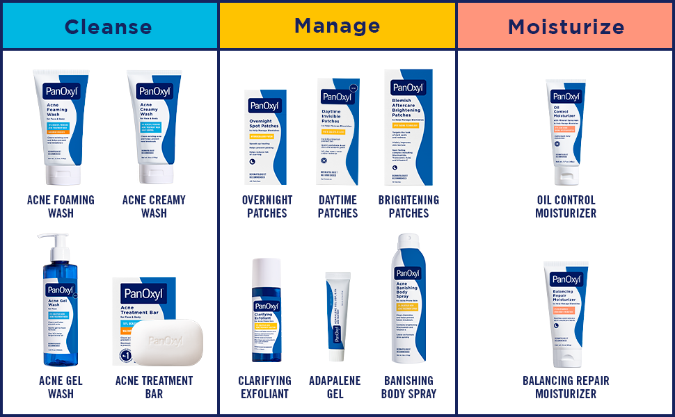 cleanse, manage, moisturize, product comparison chart