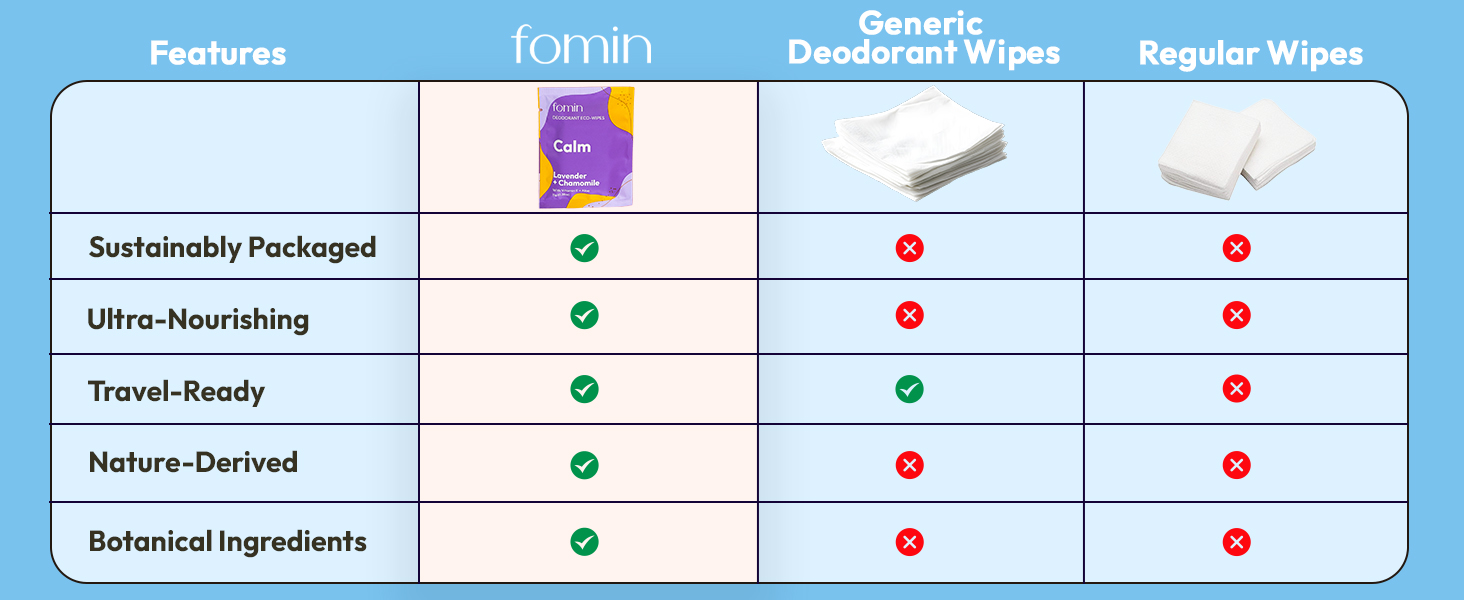 Women Deodorant Wipes