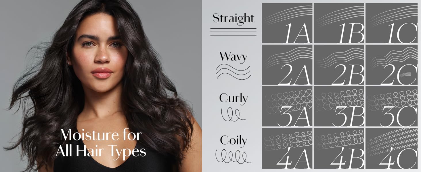 Moisture for all Hair Types