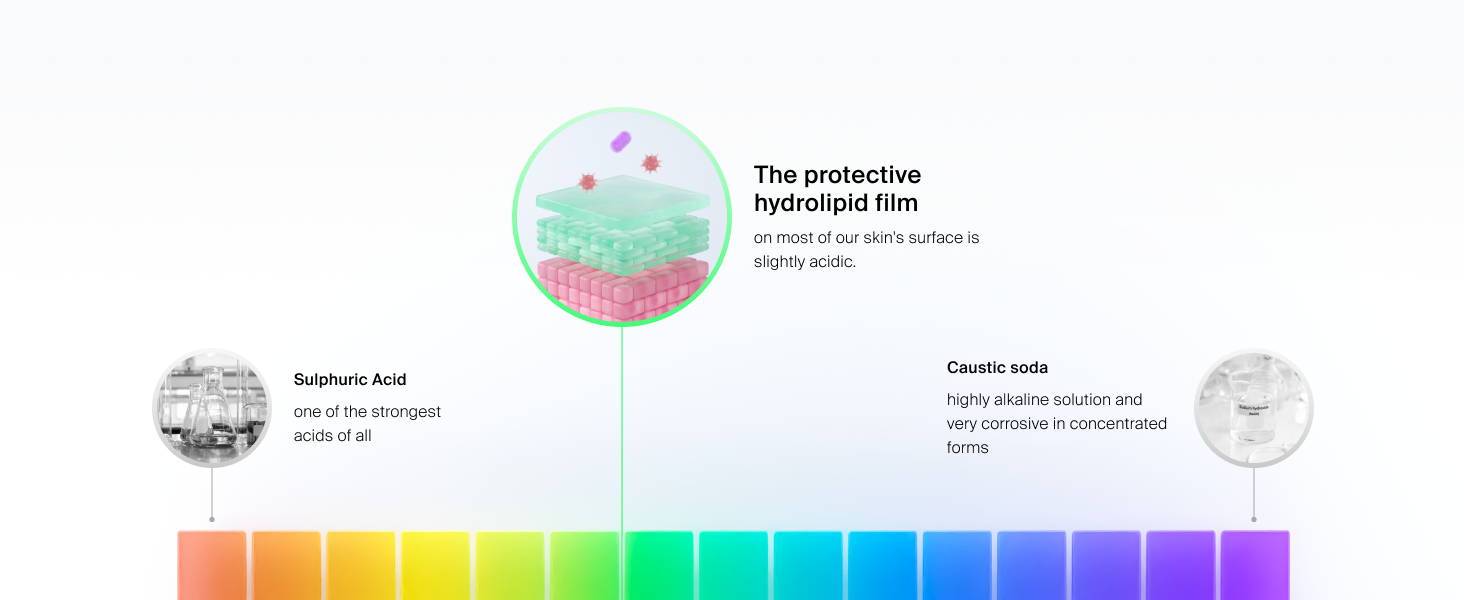 pH scale