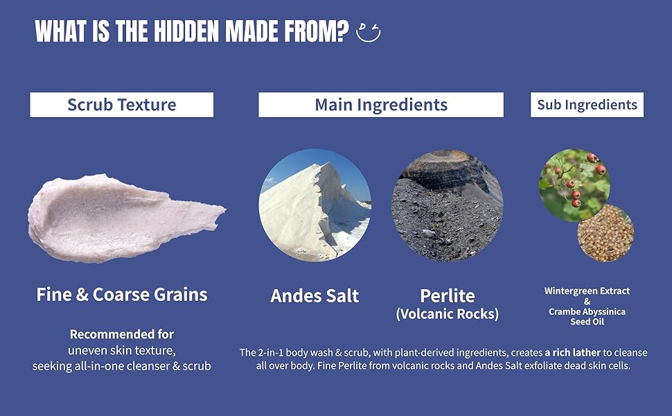 The hidden Texture