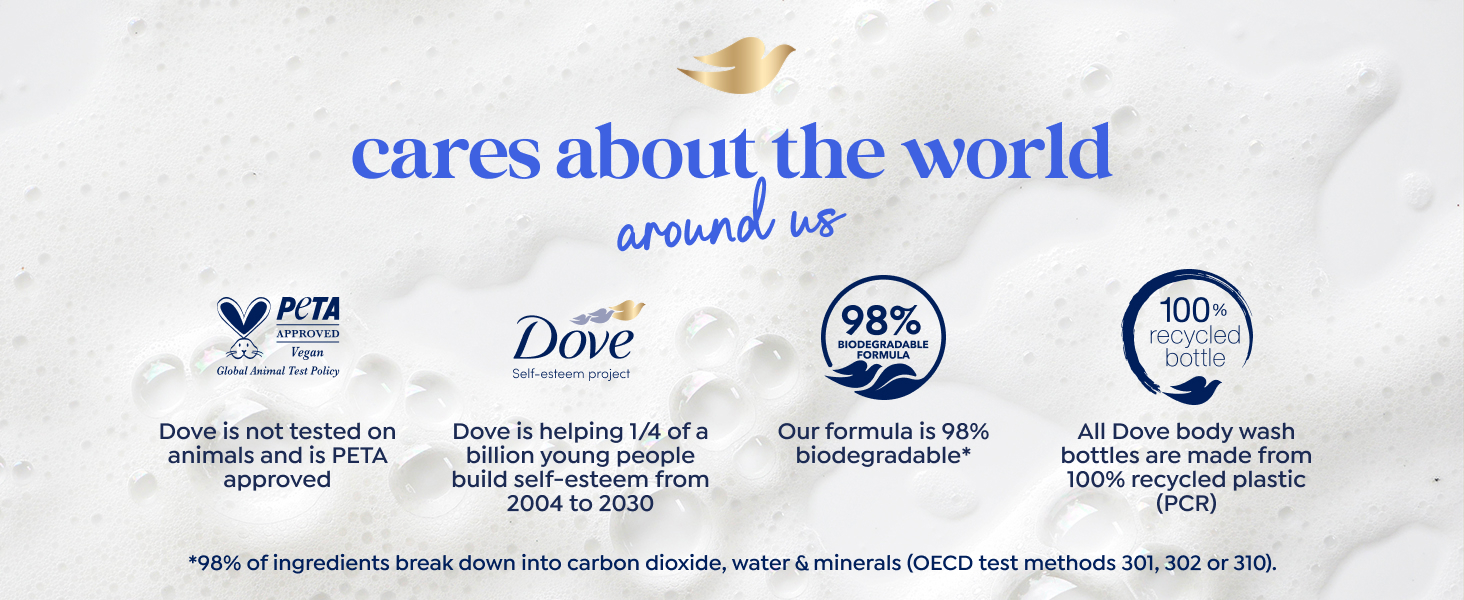 Text & icons about Dove's commitment to sustainability, building self-esteem & no animal testing.