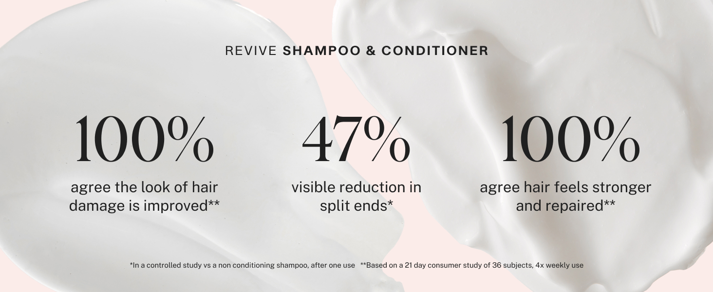 Undamage Shampoo and conditioner claims