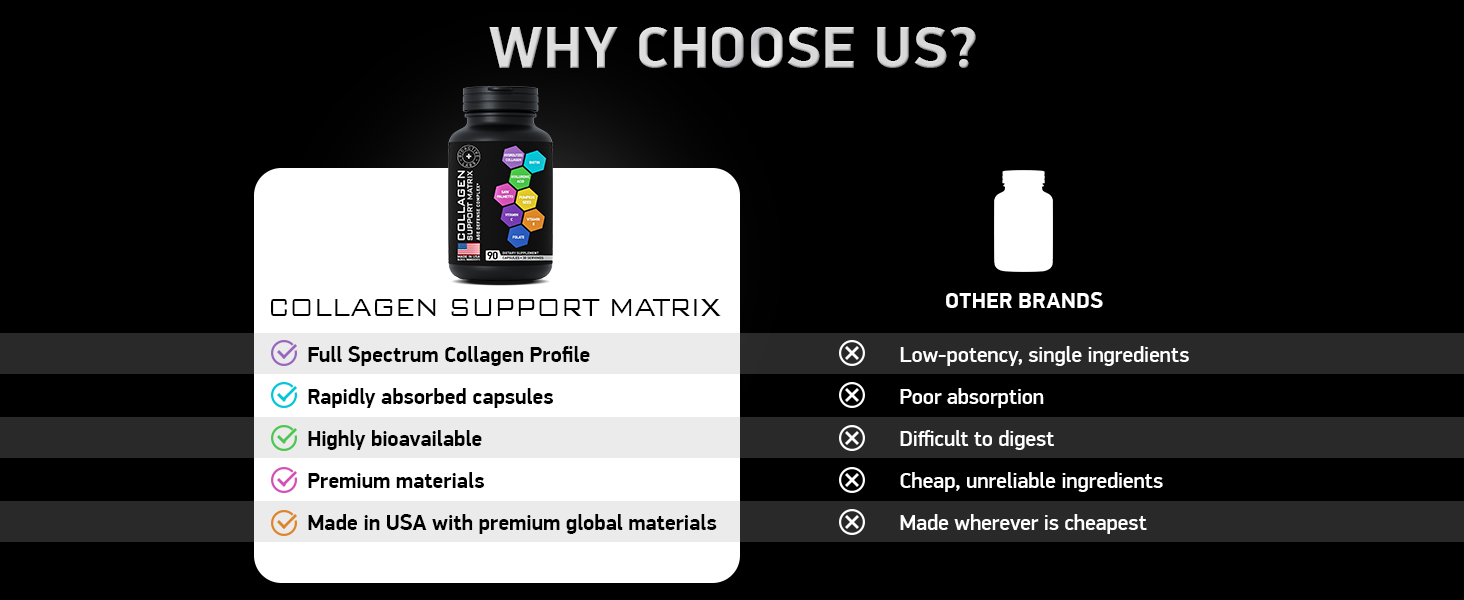 Bioactive Labs Age Defense Support Collagen Matrix - 1,000mg Hydrolyzed Collagen Complex DHT Block