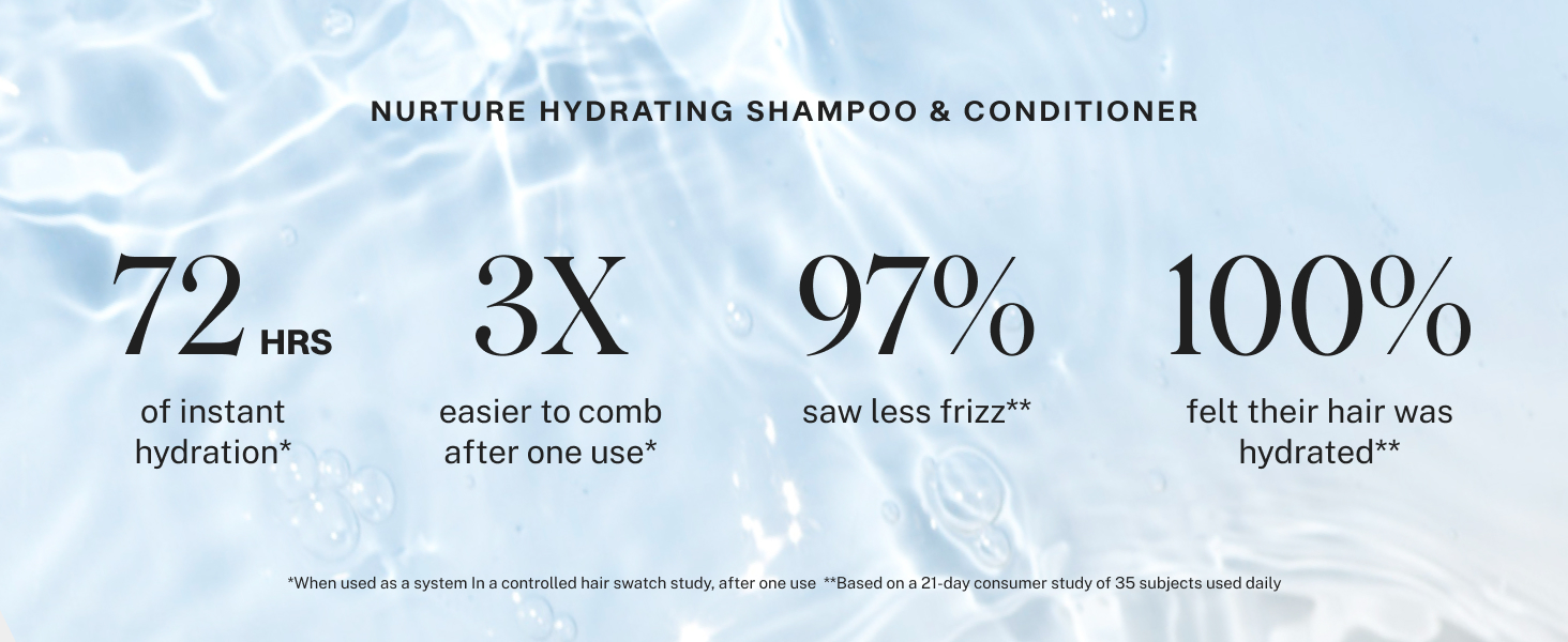 Nurture Shampoo conditioner claims hydration less frizz damaged repair
