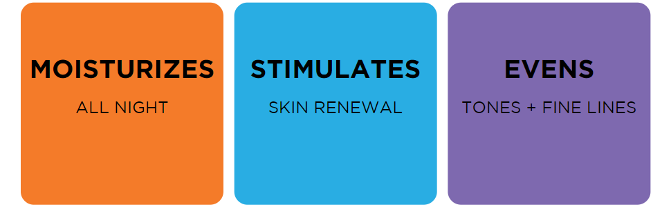 Retinol benefits for Skin 