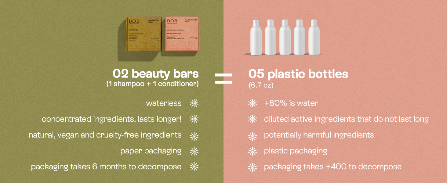 comparing bars vs bottles 