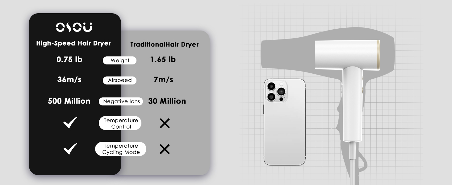 high speed ionic hair dryer