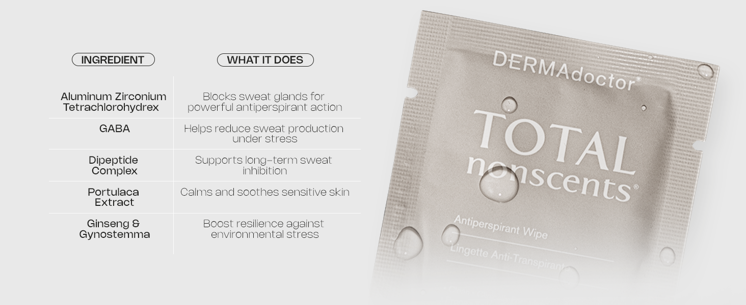 Dry wipes antiperspirant wipes ingridients 