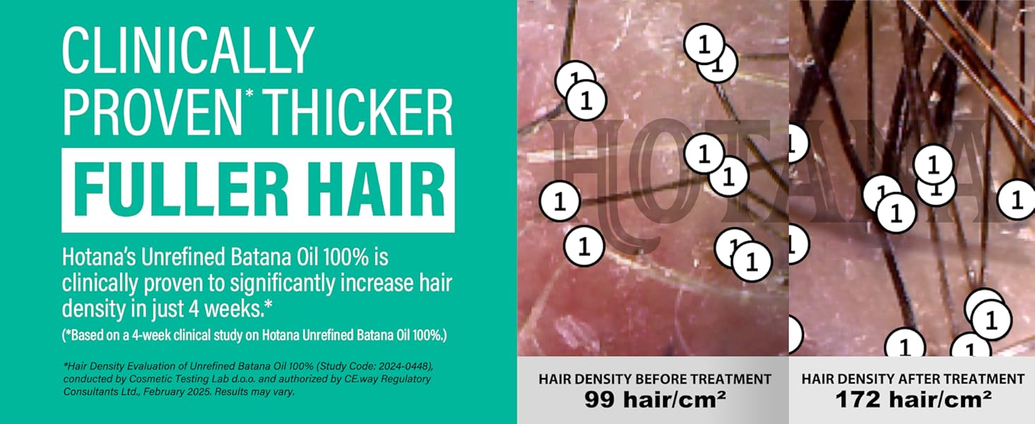 Clinically proven thicker fuller hair