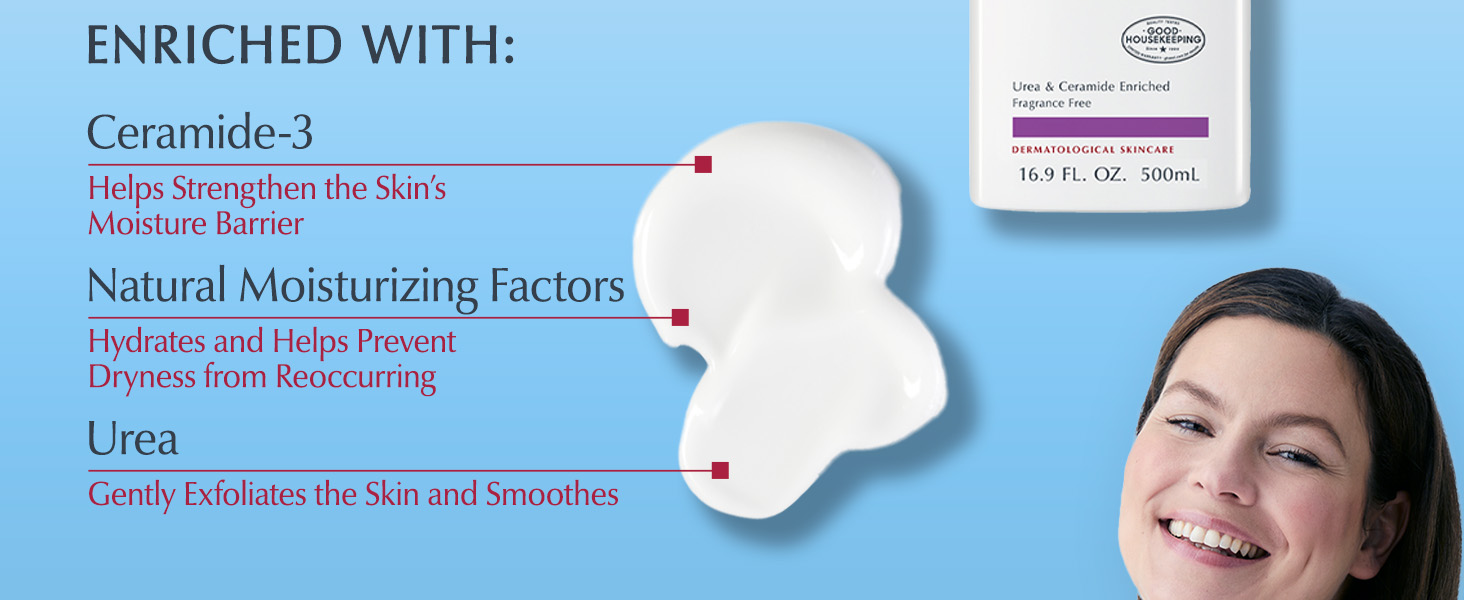 Enriched with: ceramide-3, natural moisturizing factors, urea