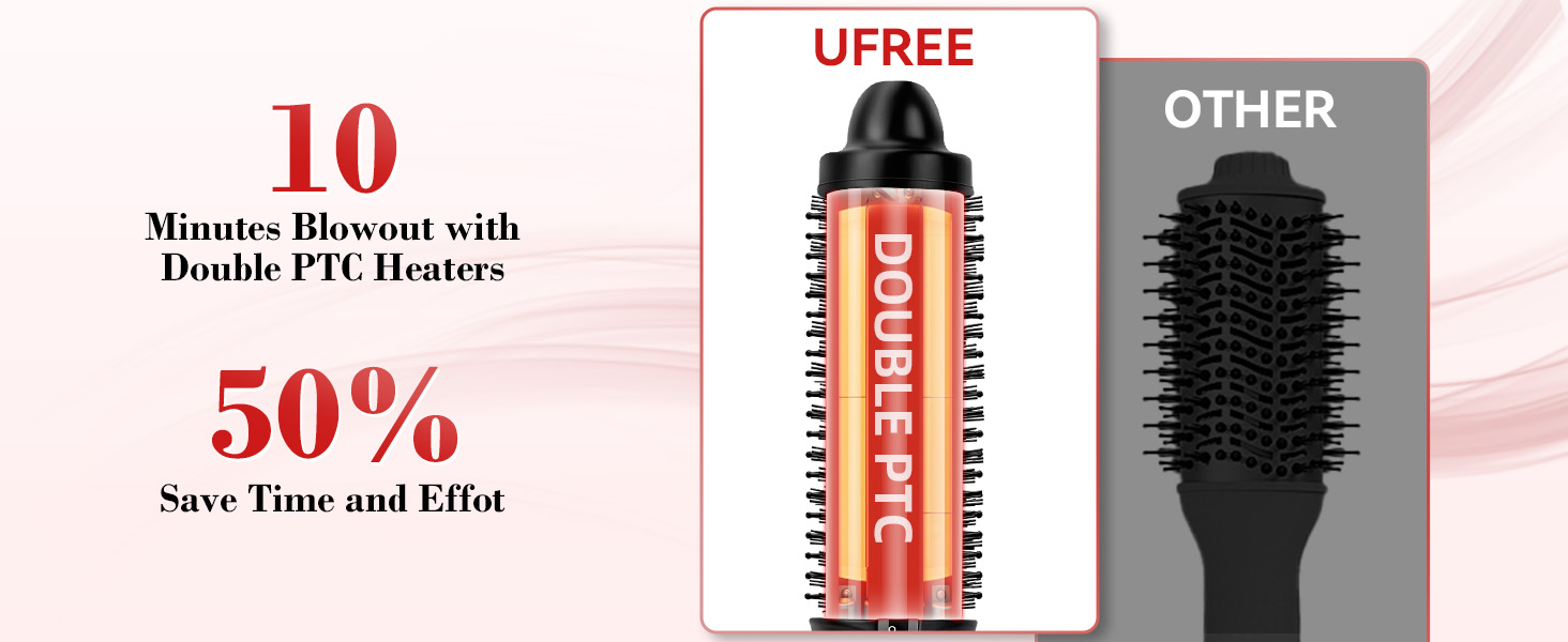 10 Minutes Blowout with Double PTC Heaters 50% Save Time and Effot Ufree