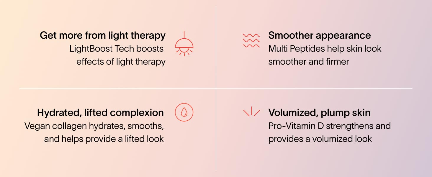 Boosts effect of red light therapy with multi peptides, vegan collagen, and pro-vitamin D