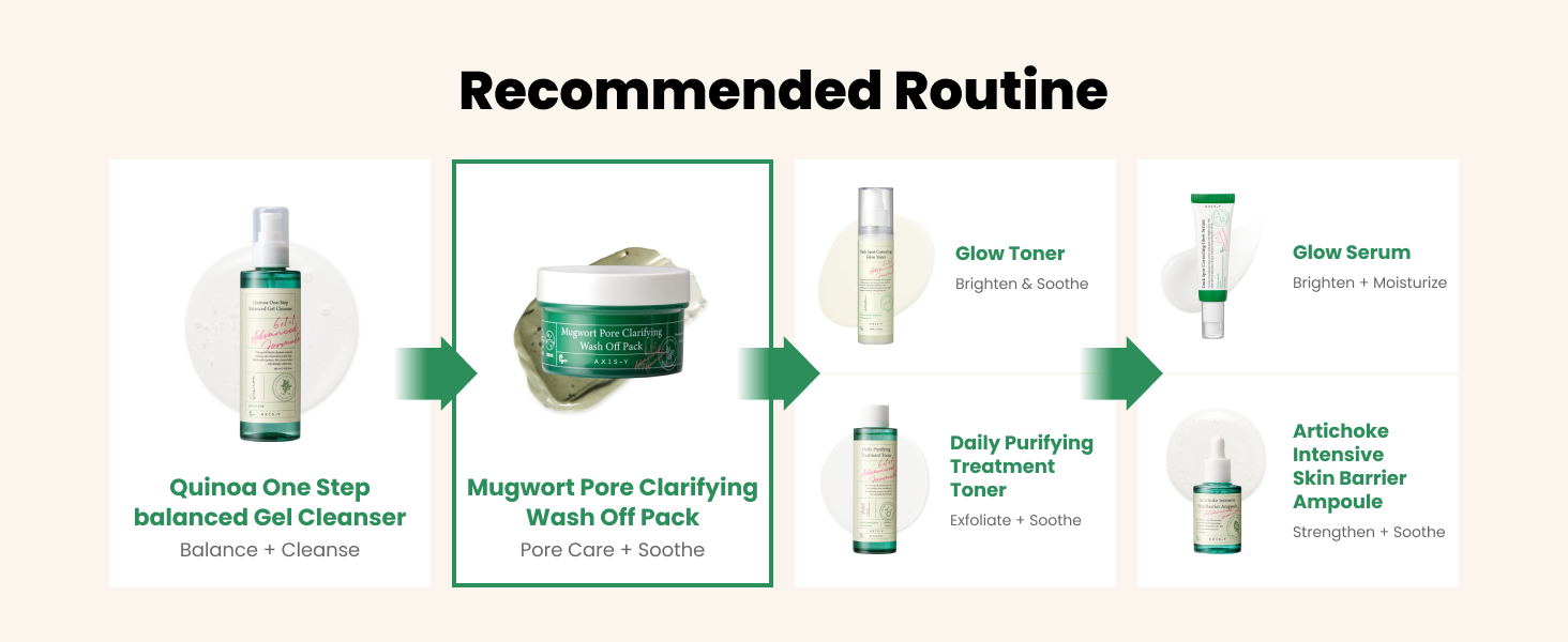 Recommended Routine