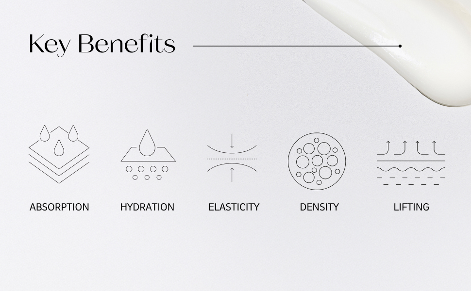 Key Benefits - aborbtion, hydration, elasticity, density, lifting