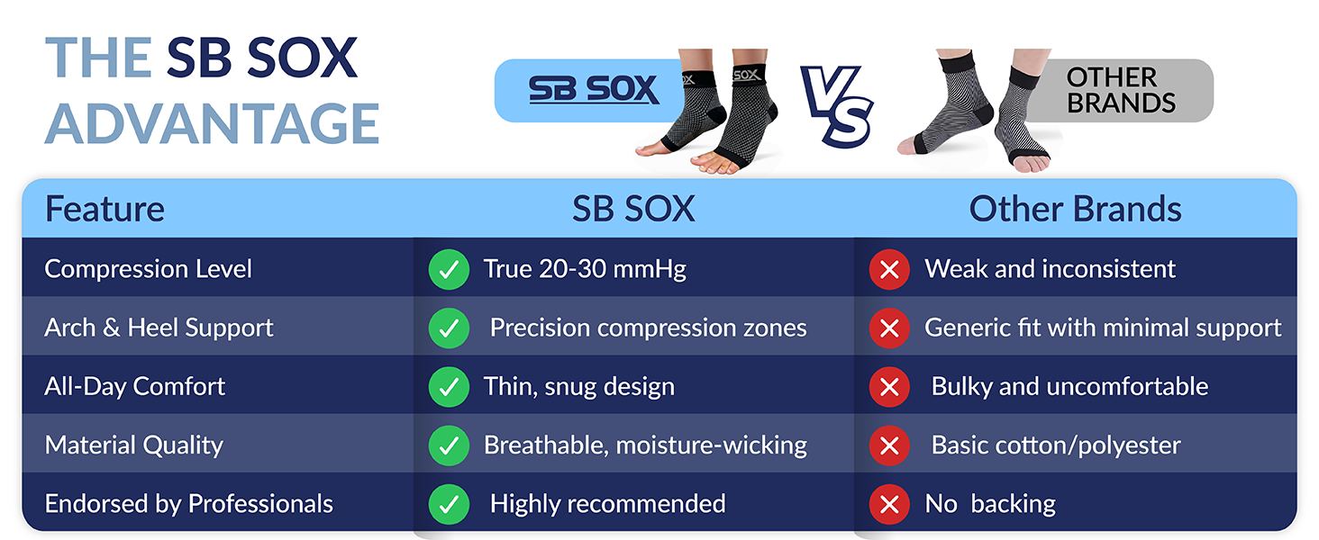 plantar fasciitis relief socks for men and women