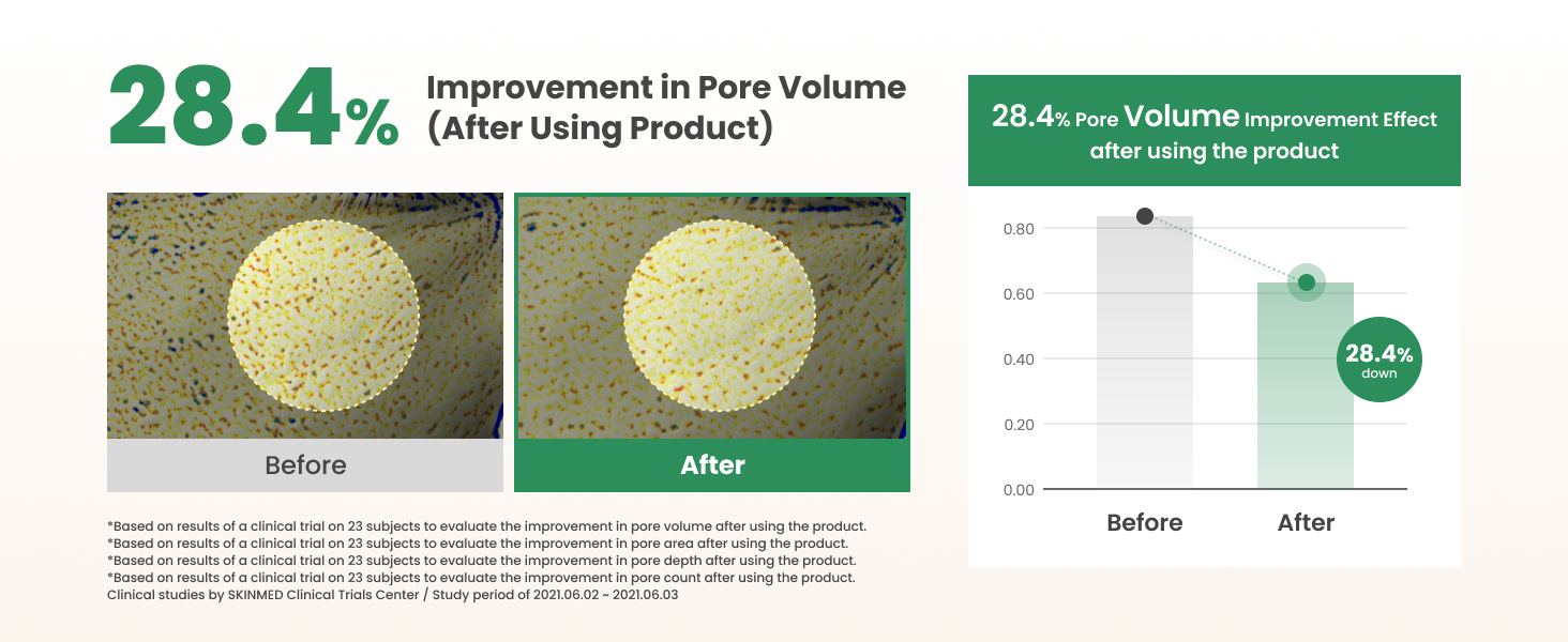Test Results (Before & After)