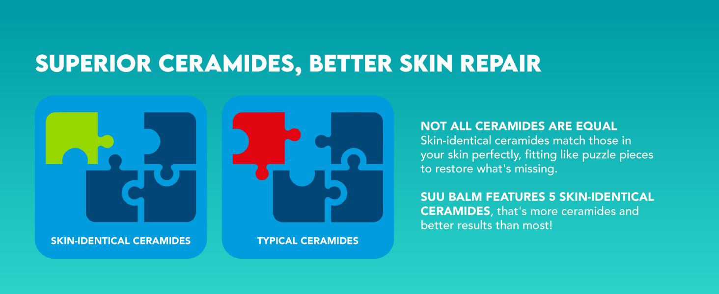 Suu Balm uses skin-identical ceramides, which are more effective than typical ceramides