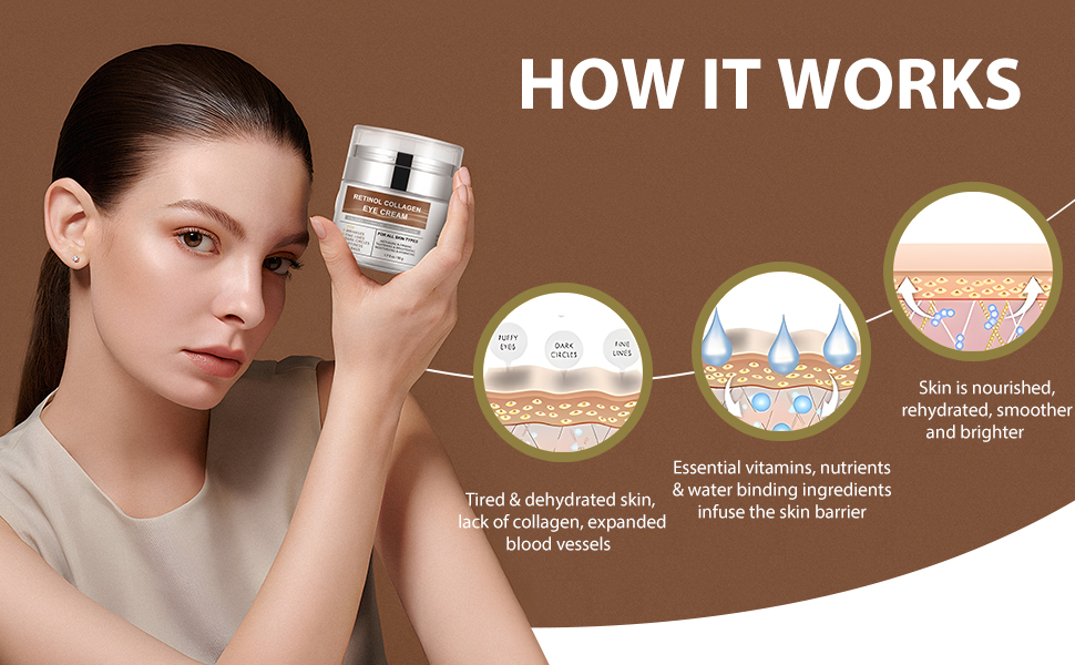retinol eye cream caffeine eye cream under eye cream collagen eye cream eye repair cream