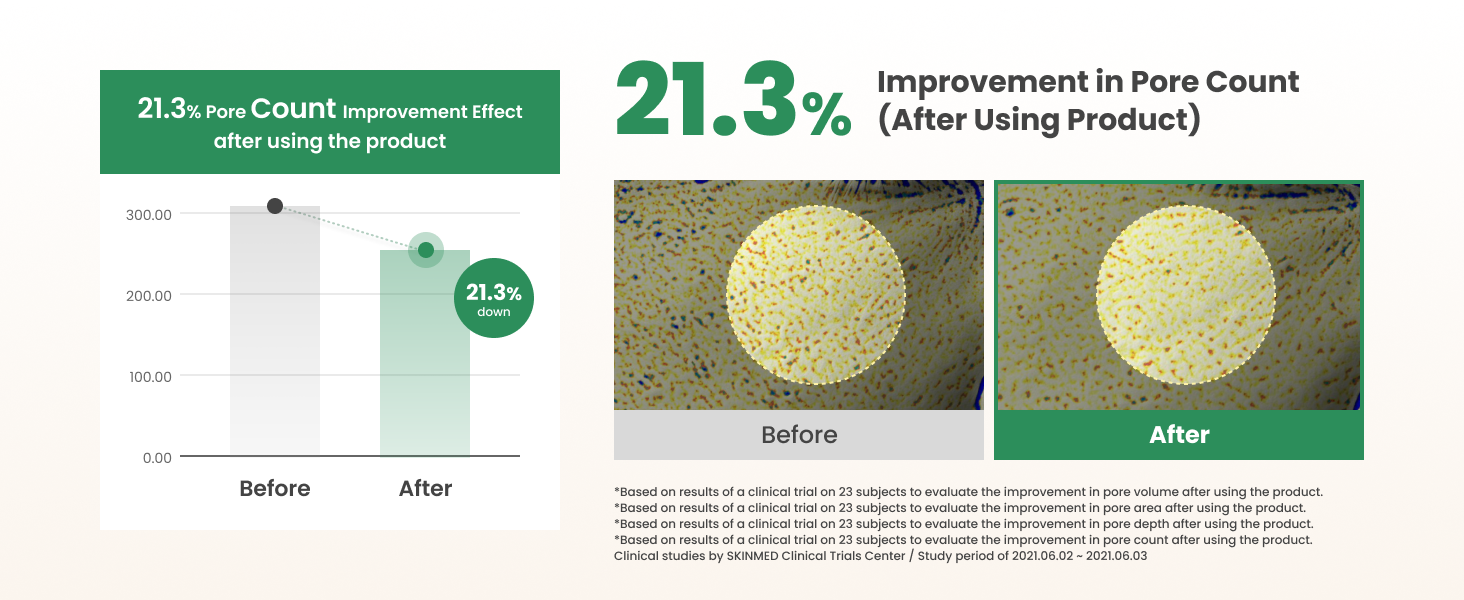 Test Results (Before & After)