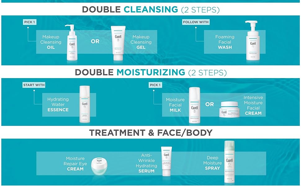 Curel Japan skincare routine steps.