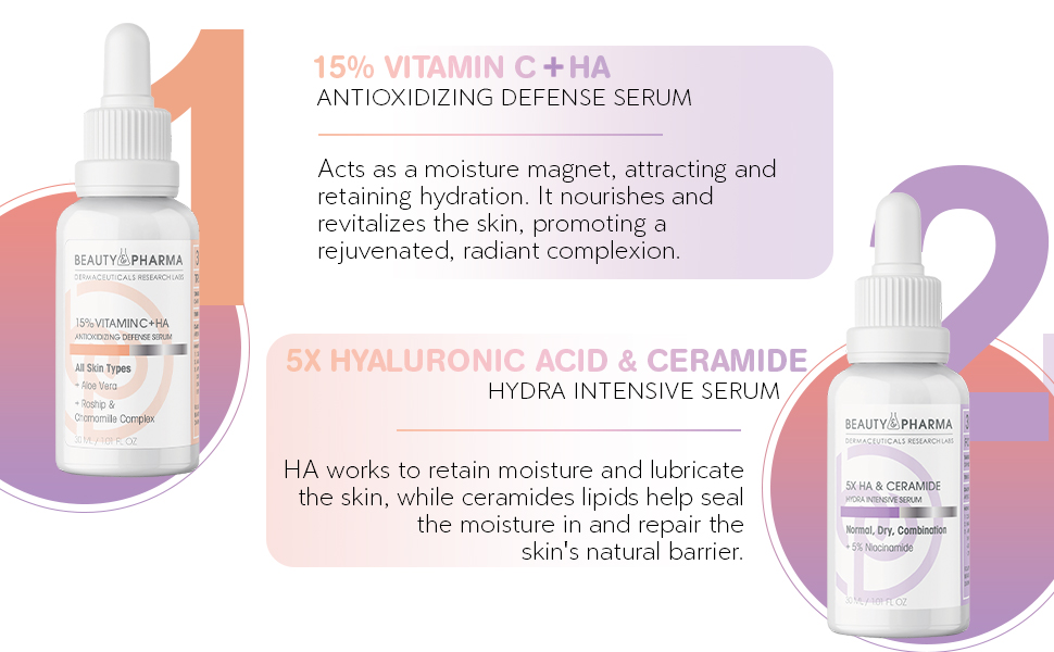 Skin Care Sets & Kits