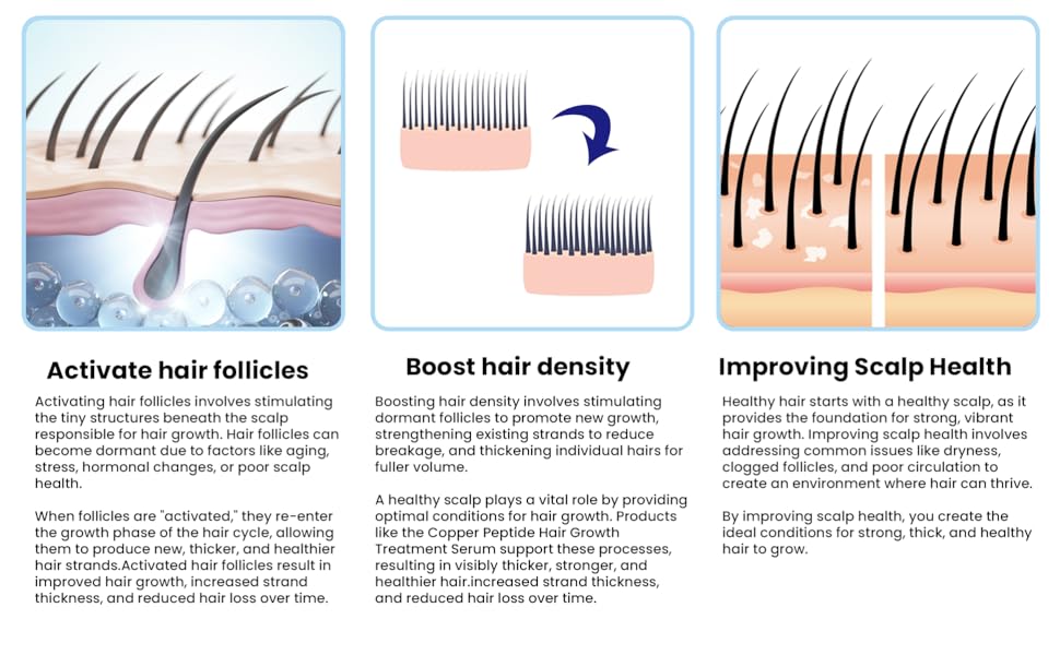 Copper peptide hair and scalp properties
