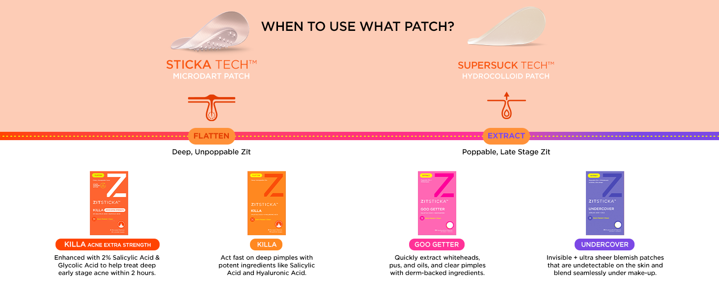 when to use zitsticka patches