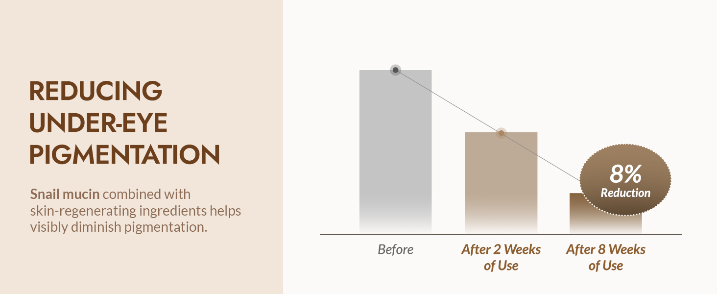 Snail Eye Cream