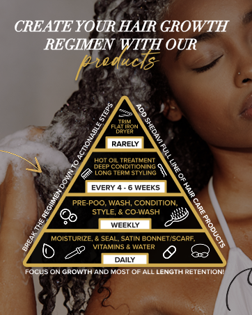 A model washing her hair with moisture shampoo, a pyramid showing daily hair growth regimen