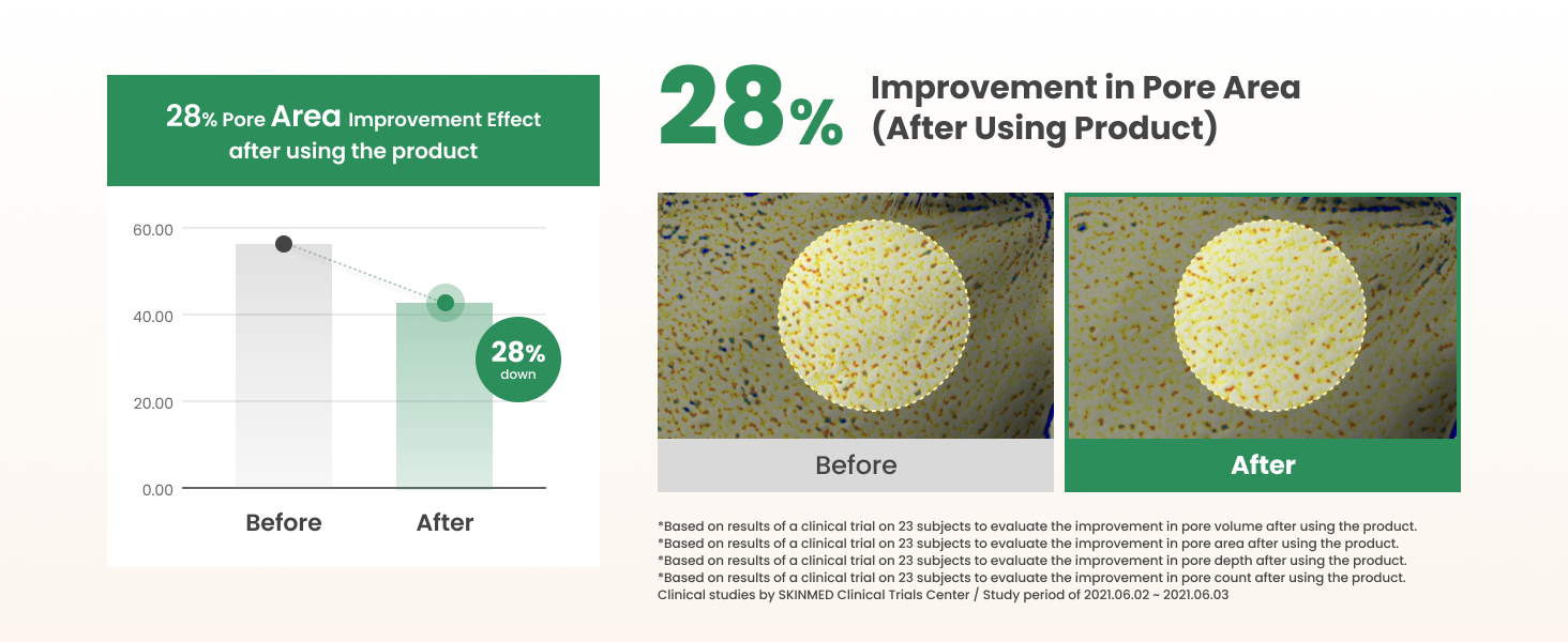 Test Results (Before & After)