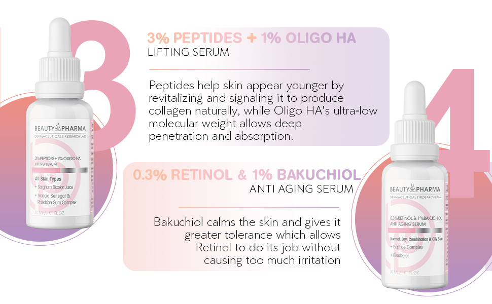 Skin Care Sets & Kits
