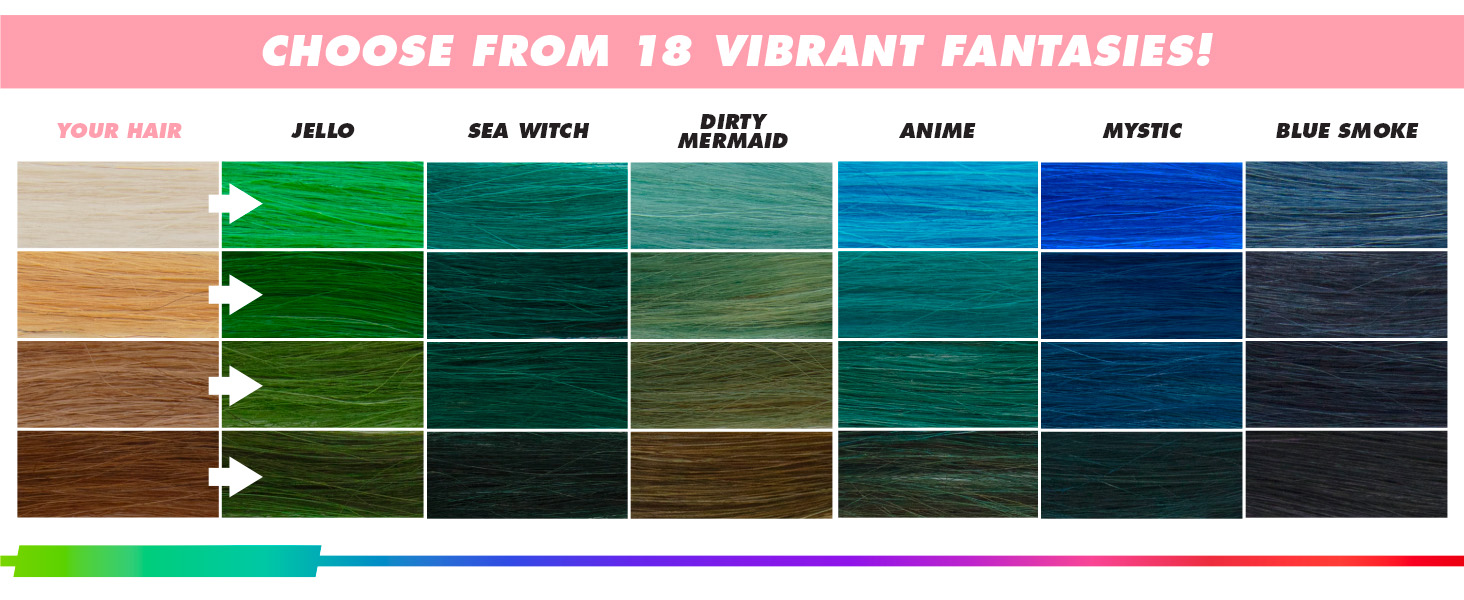 Lime Crime Full Coverage Unicorn Hair Dye