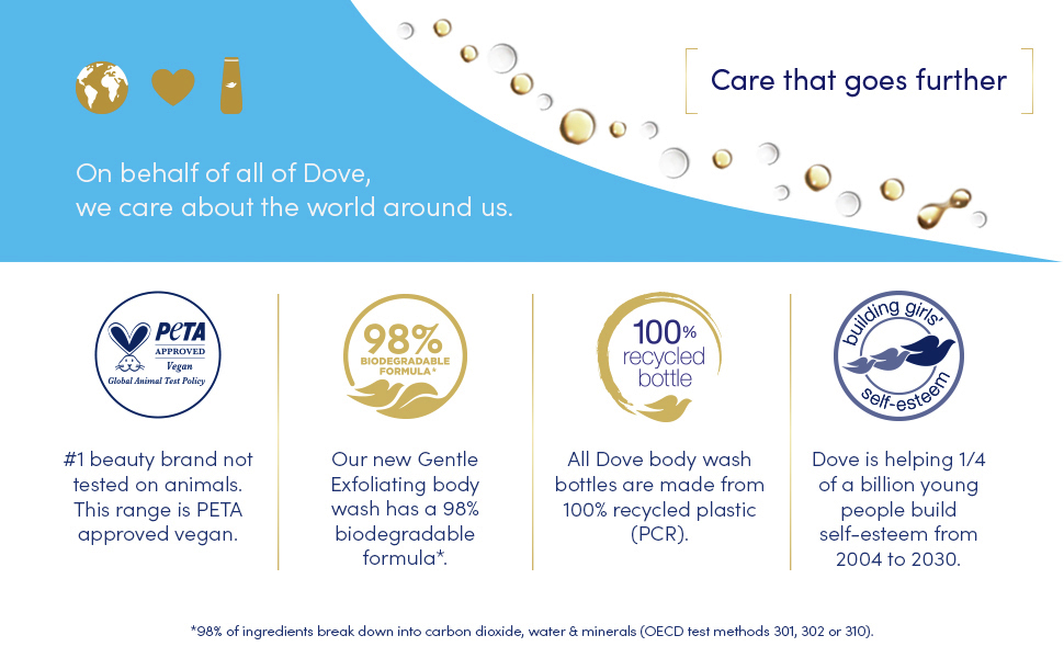 On behalf of all of Dove