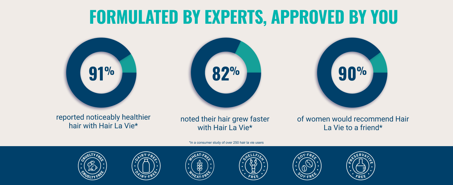 formulated by experts, approved by you