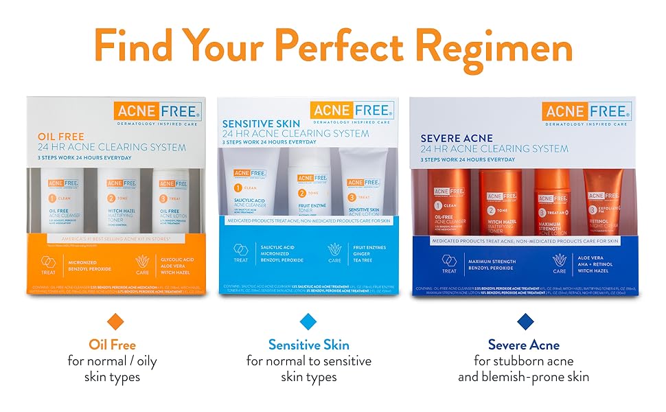 Find Your Perfect Regimen