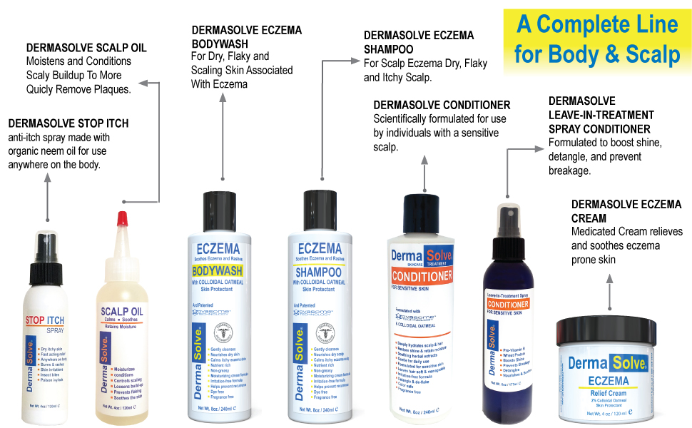 Dermasolve Eczema Complete line for body and scalp