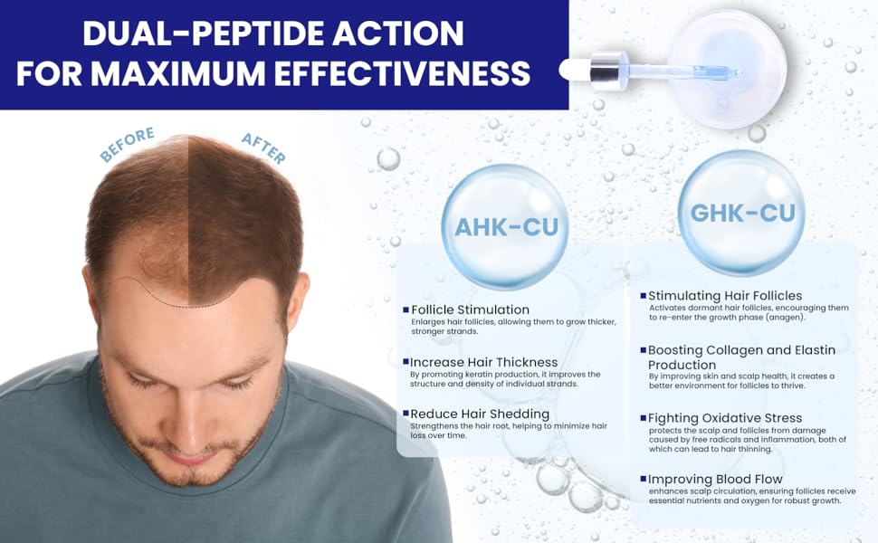 Copper Peptide anit hair loss