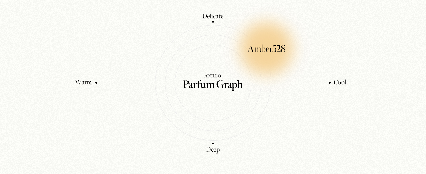 Parfum Graph