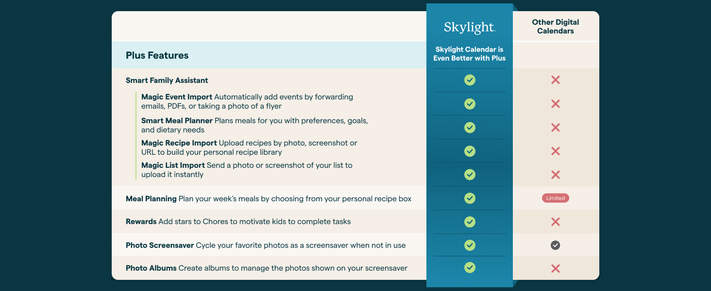 Plus feature comparison chart.