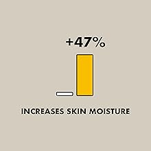 Increases skin moisture by 47%