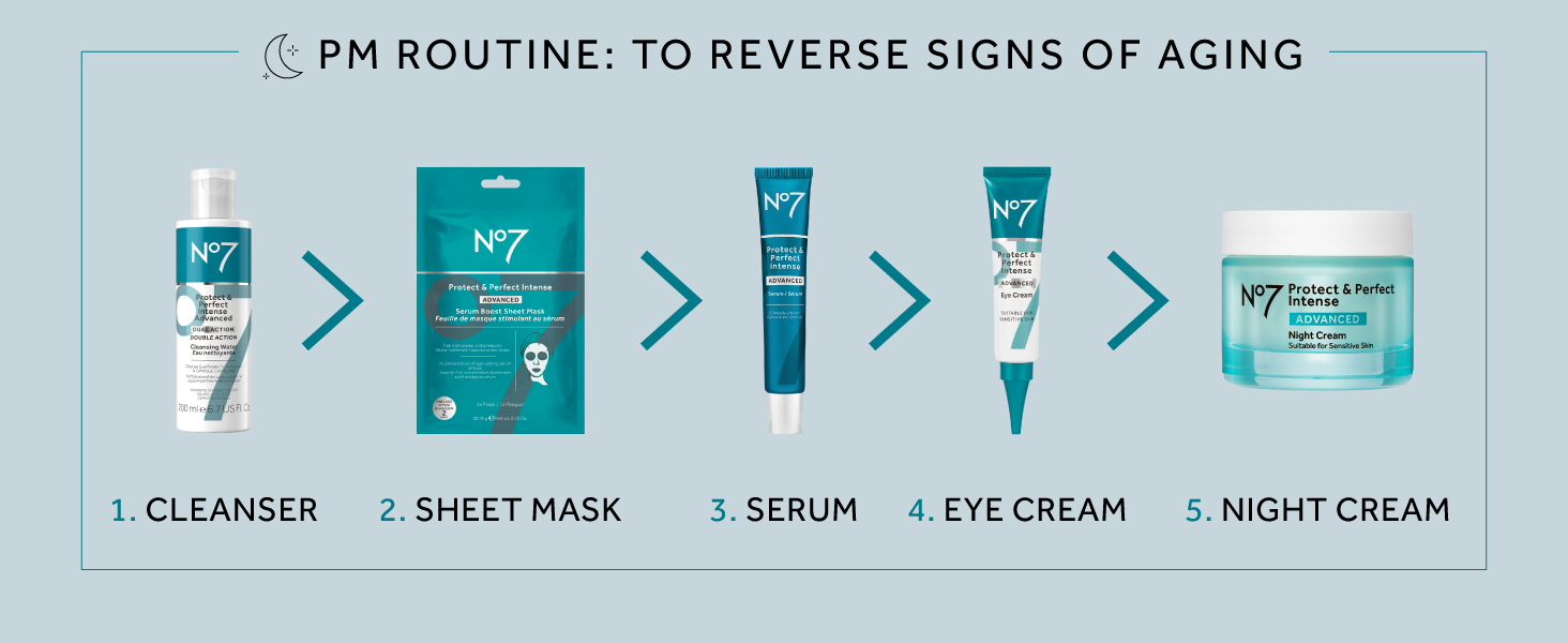 Wrinkle cream for face part of daily protect and perfect routine with cleanser serum and eye cream
