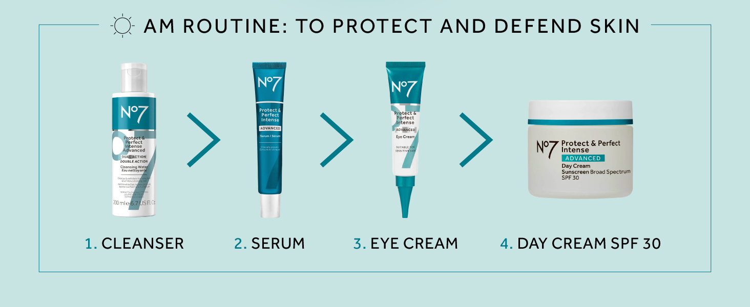 Wrinkle cream for face part of daily protect and perfect routine with cleanser serum and eye cream