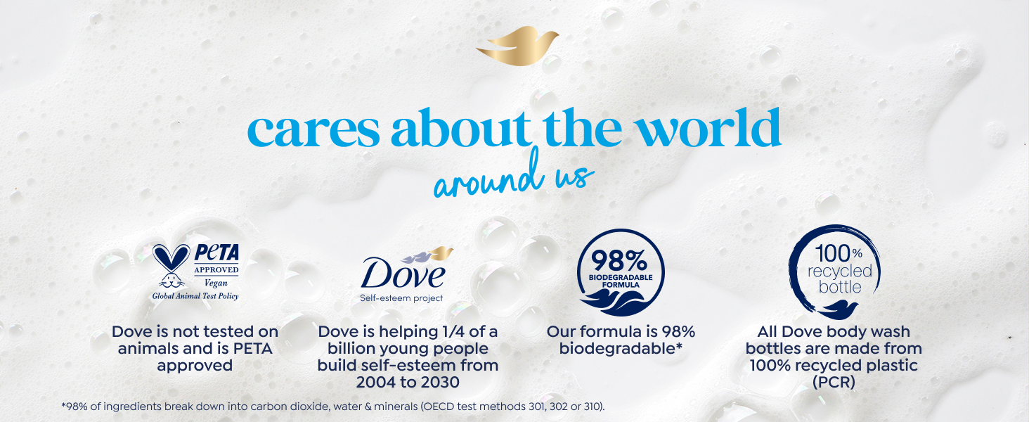 Text and illustrative icons on the sustainable aspects of Dove's products on cream background.